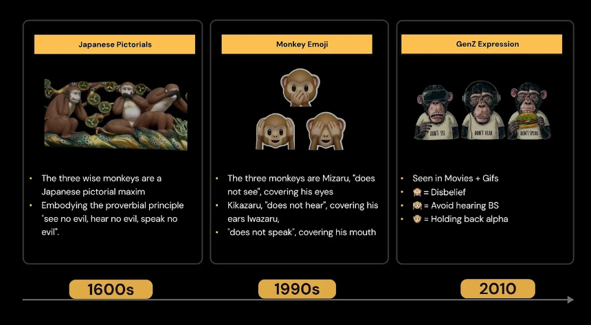 Wise Monkey（MONKY）——传承文化智慧的模因币