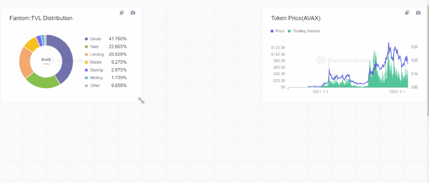 什么是Footprint Analytics?