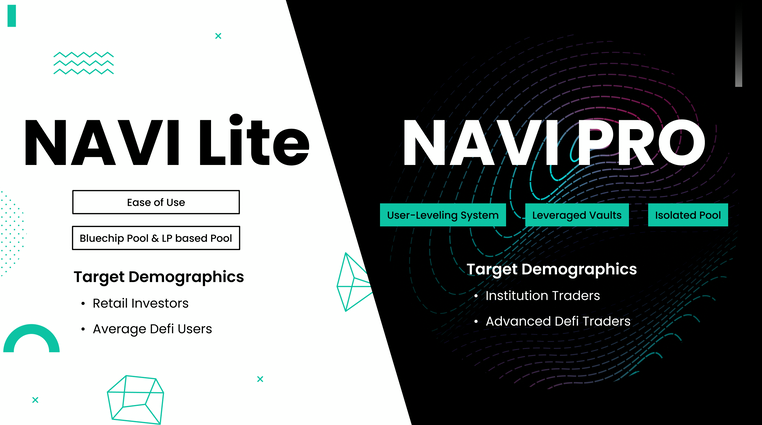 什么是NAVI($NAVX)