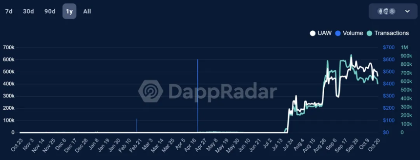 敢问路在何方:新一代Web3游戏的取经之路
