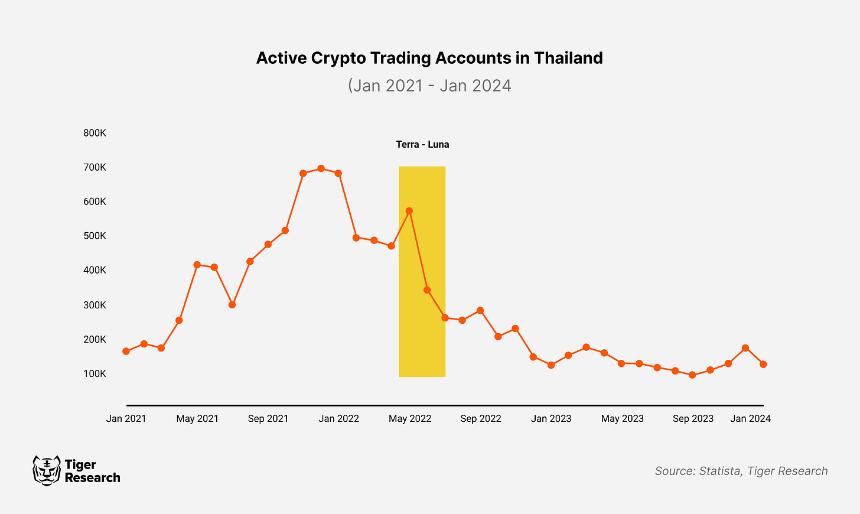深入分析:Chainalysis 2024年东南亚和印度的加密货币采用指数