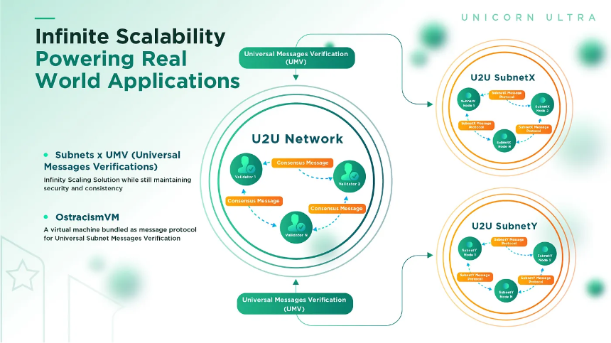 什么是U2U Network？