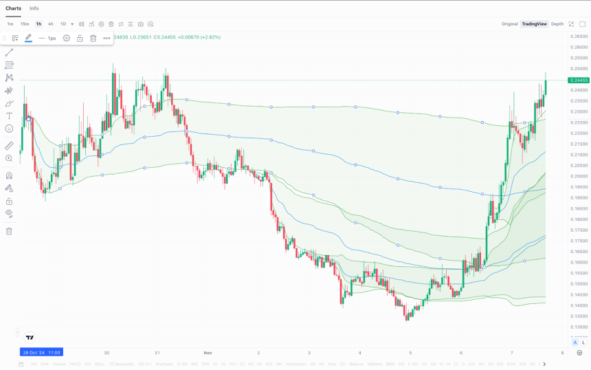 一文读懂锚定成交量加权平均价格(Anchored VWAP)指标