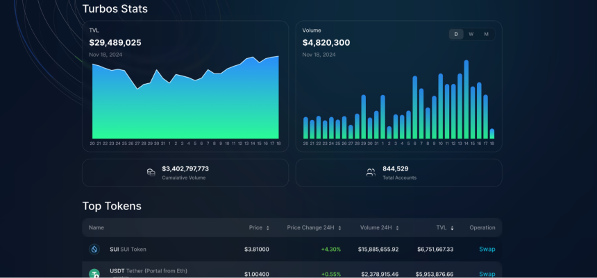 什么是Turbos Finance ($TURBOS)