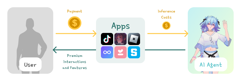 Virtuals Protocol 是什么? 关于VIRTUAL的全面解读