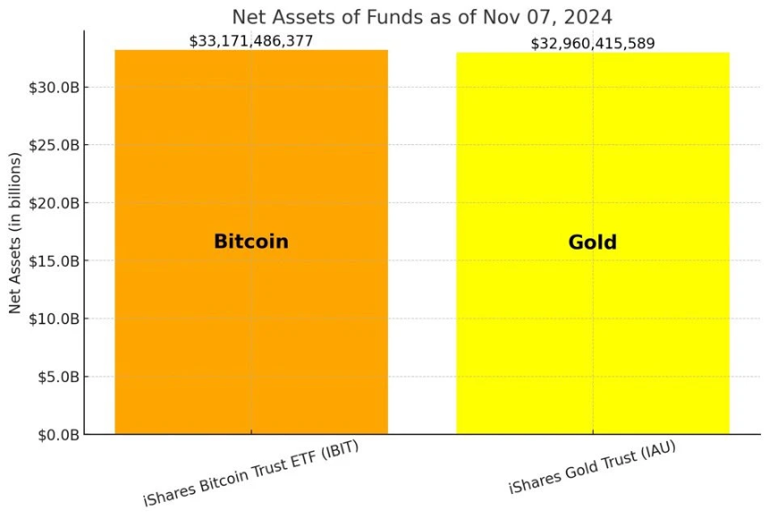 BTC正式迈入“8万美元时代”,10万还远吗?