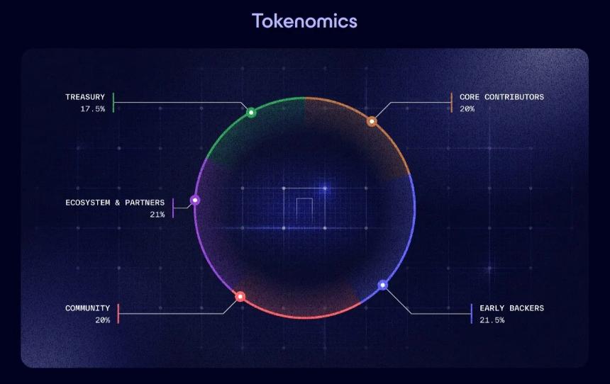 了解Nillion—安全数据处理的未来