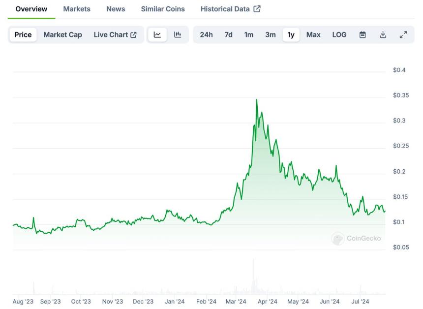Phala Network:人工智能路由