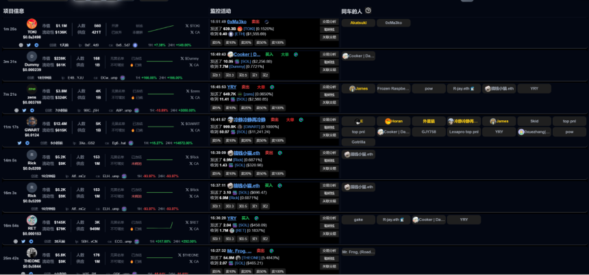 10 大工具助力投资者快速捕捉热门 meme