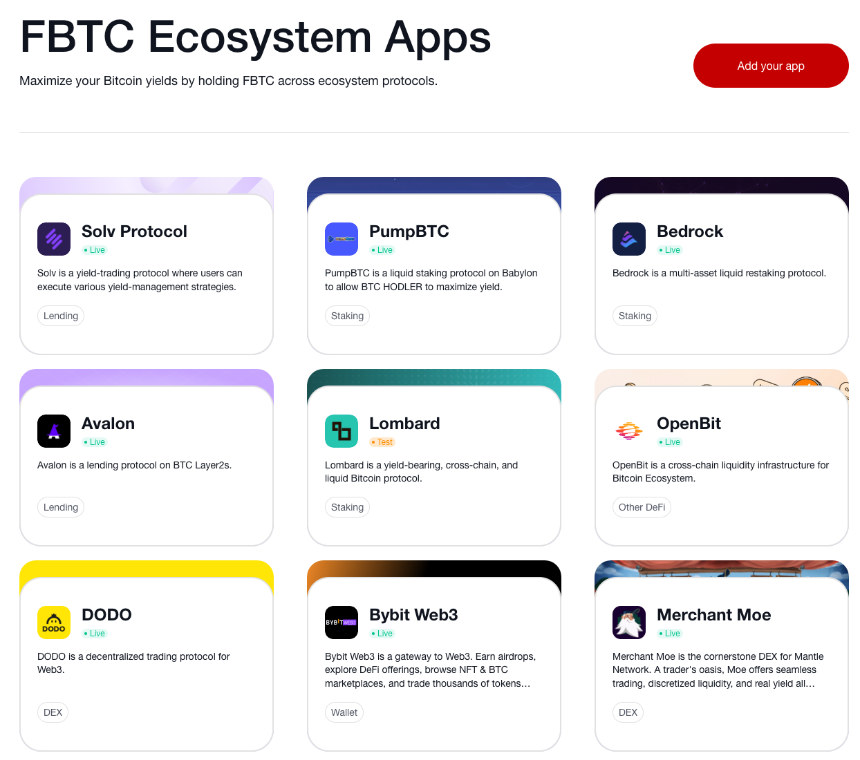 一文读懂 FBTC
