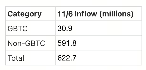 Crypto Pulse——11/7 市场动态与热门项目分析