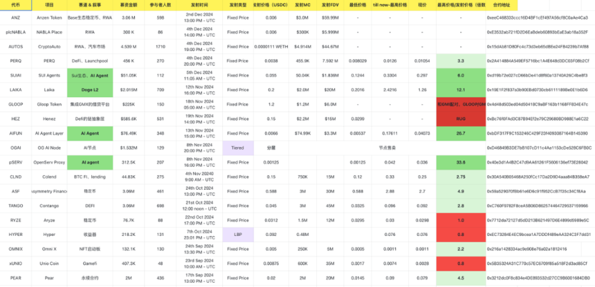 淘金手册|Base 链稳定币 ANZ 是什么?