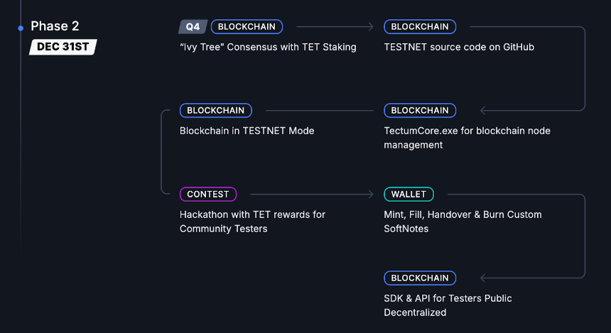 什么是Tectum?