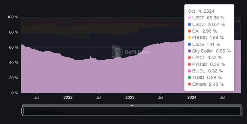 ArkStream Capital 研究报告:PayFi 如何开启加密支付新篇章