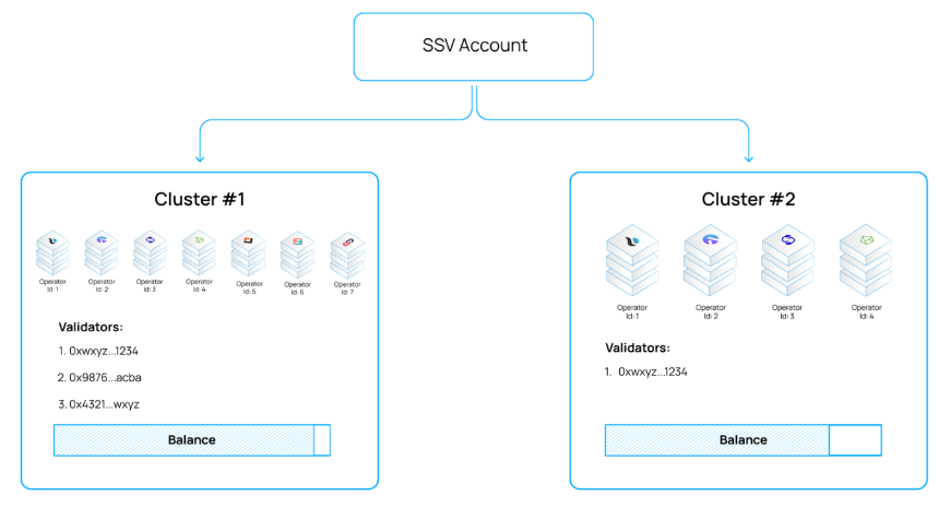 一文读懂 ssv.network (SSV)
