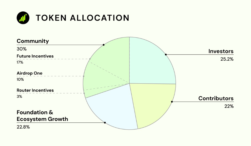 Grass(GRASS) ——去中心化 AI 数据收集