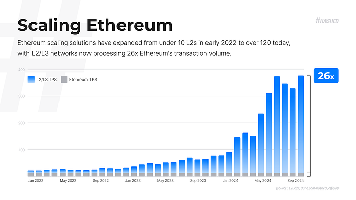 Hashed 2025 战略理念: 以亚洲为核心引领区块链全球采用