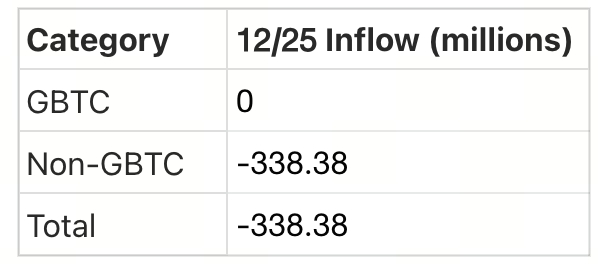 Crypto Pulse——12/26 市场动态与热门项目分析