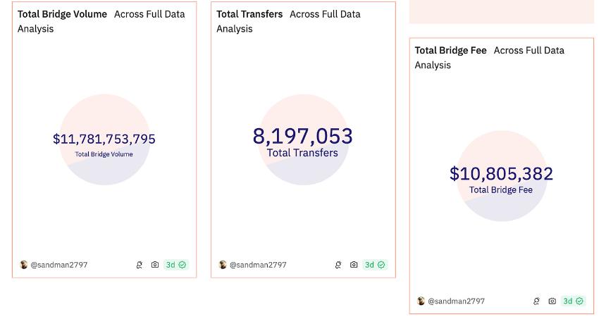 真正能赚钱的加密项目 - Tether、Helium、GEODNET等