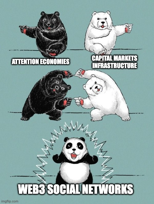 社交网络的金融化