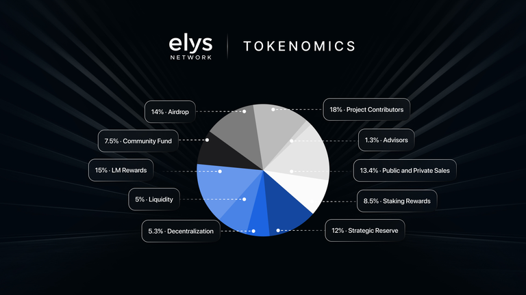 什么是 Elys Network