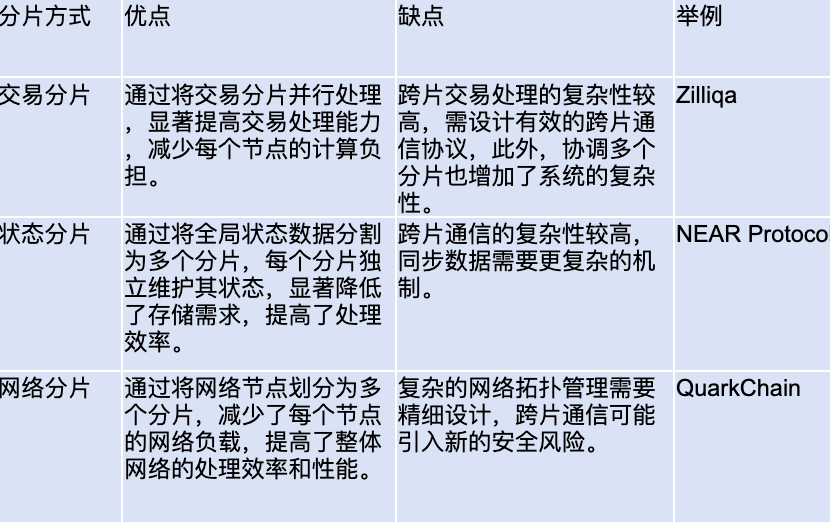 并行执行:高吞吐量与低延迟的解决方案