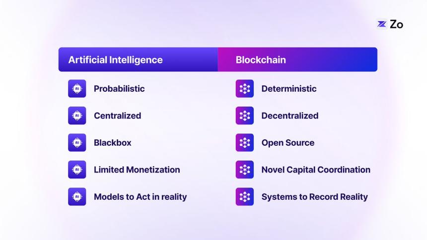 Web 4.0:智能体网络