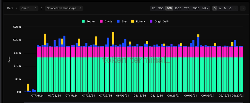 真正能赚钱的加密项目 - Tether、Helium、GEODNET等