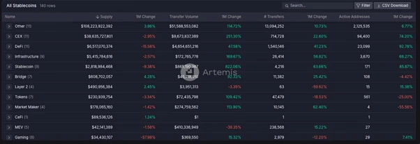 稳定币竞争格局争霸:USDe能叫板Tether USDT霸权吗?