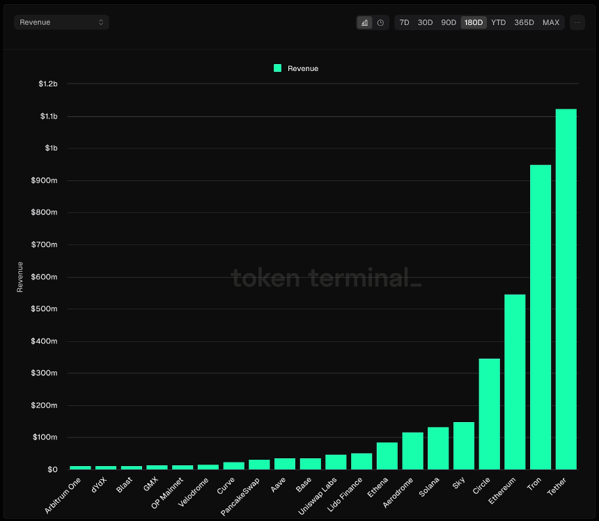 真正能赚钱的加密项目 - Tether、Helium、GEODNET等
