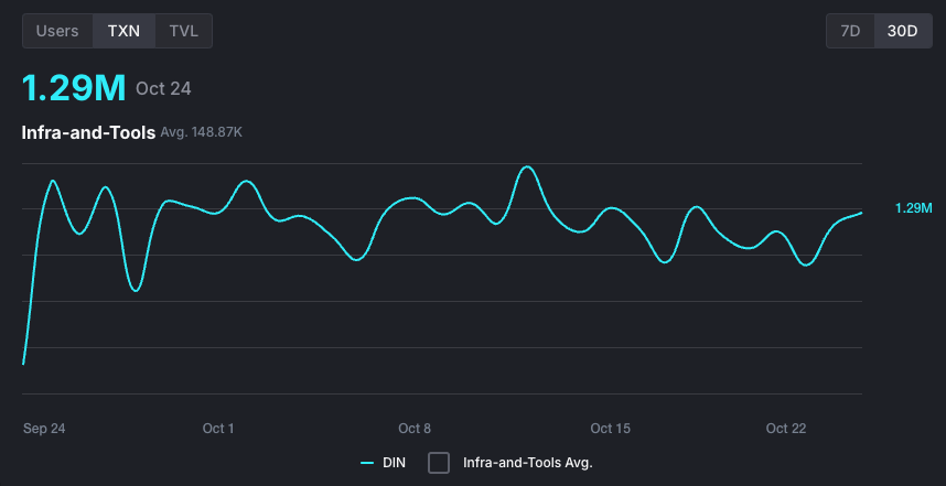 DIN:数据智能网络