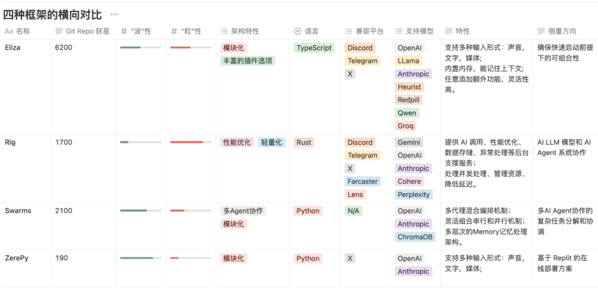AI Agent 框架是补全拼图的最后一角?框架的“波粒二象性”如何解读?