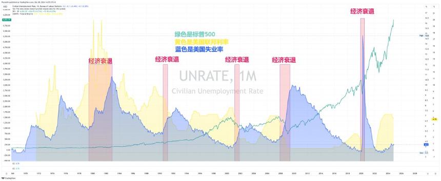 是继续高歌猛进还是猥琐发育?2024年大选后加密货币行业你需要知道的事情