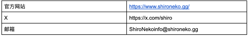 白猫经济学: Shiro Neko 的诞生与价值探讨