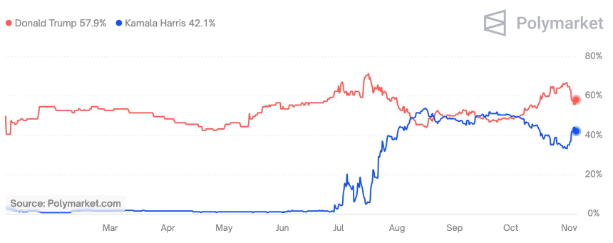 Crypto Pulse——11/5 市场动态与热门项目分析