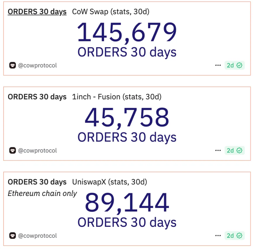 基于意图的 DEX 对比