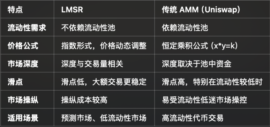 预测市场背后的价格机制