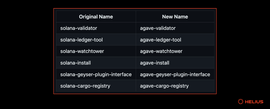 关于 Agave v2.0 更新你需知道的一切
