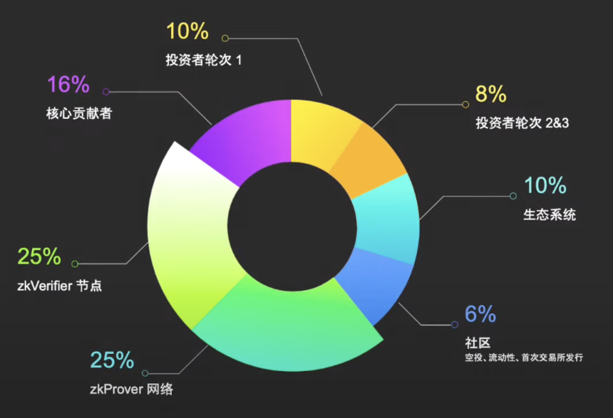 Layer2 大革新一键发链 —— Lumoz($MOZ)