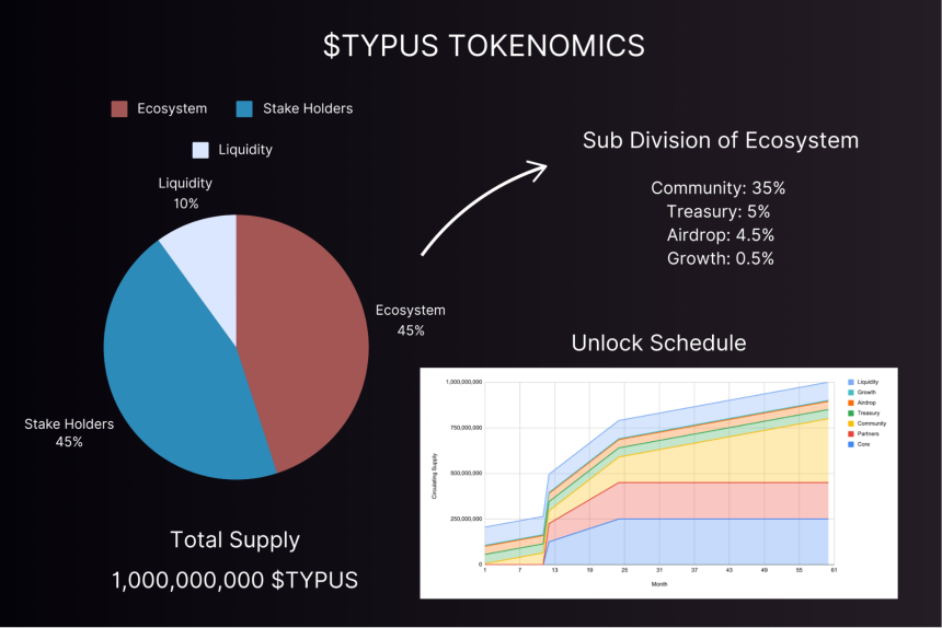 什么是 Typus?