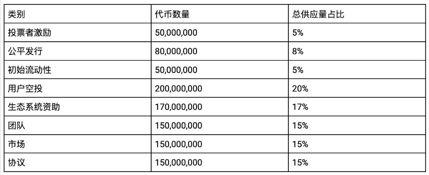 什么是 Cellana Finance?
