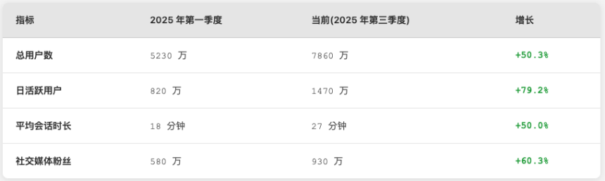 关于 X Empire 2025 你需要知道的一切