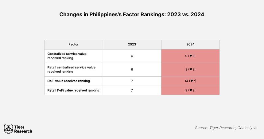 深入分析:Chainalysis 2024年东南亚和印度的加密货币采用指数