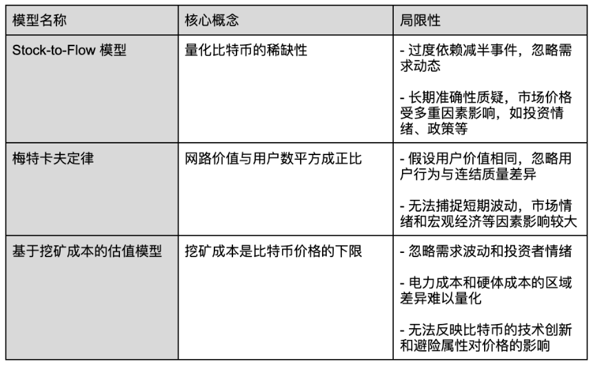 比特币估价三大模型解析：如何评估其市场价值