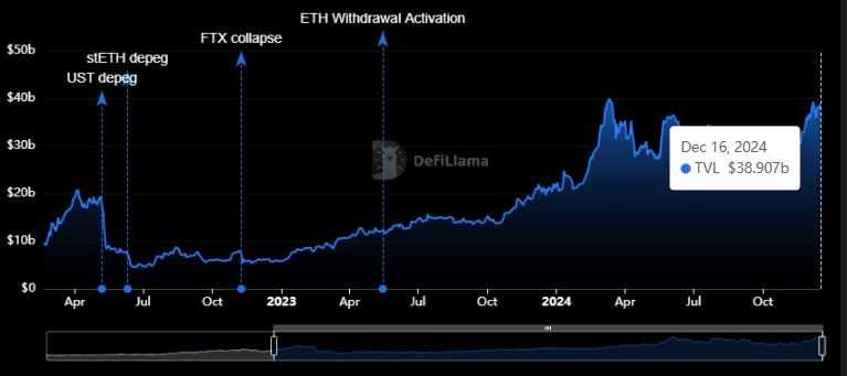 2025 年最受欢迎的七大 DeFi 质押平台