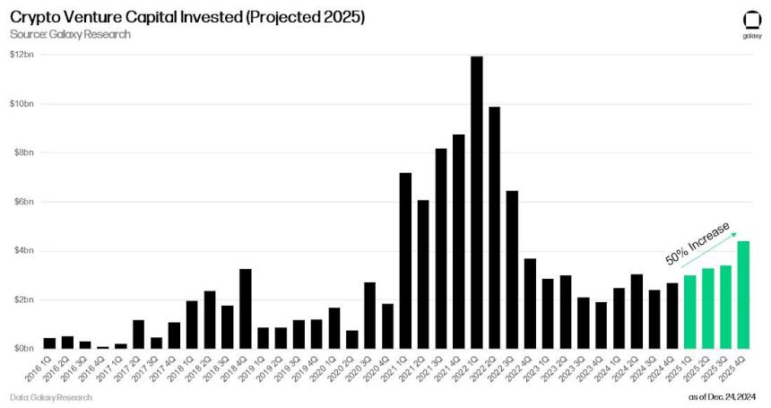 2025 加密货币预测