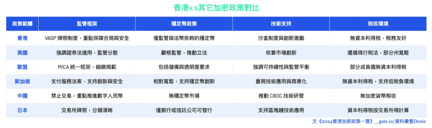 2024年香港加密政策一览