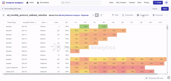 什么是Footprint Analytics?