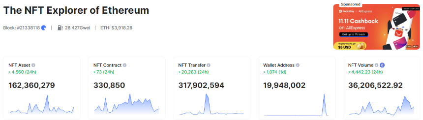 NFT赛道一览