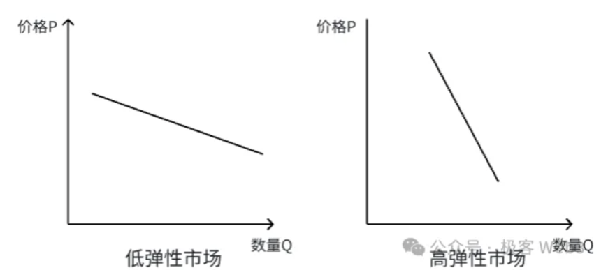 DeSci的前世今生:学术资源的垄断与开放
